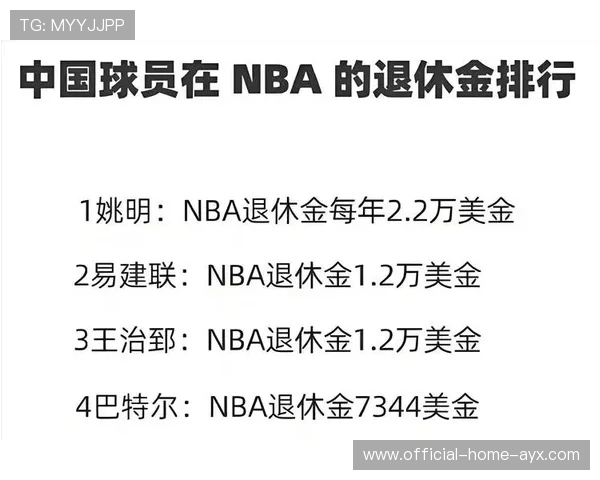 NBA球队球员养老保障制度探索助推体系完善