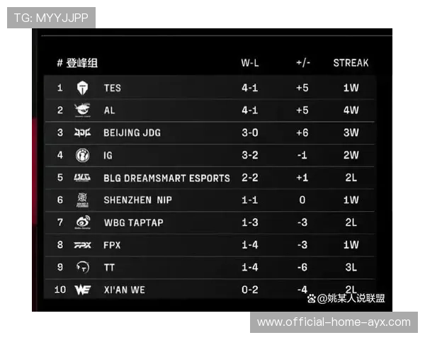 LPL选手操作极限刷新观众认知，lpl选手训练时间表