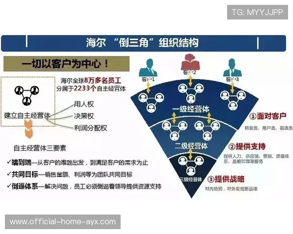 倒三角布局带来控场优势，倒三角整理后的走势