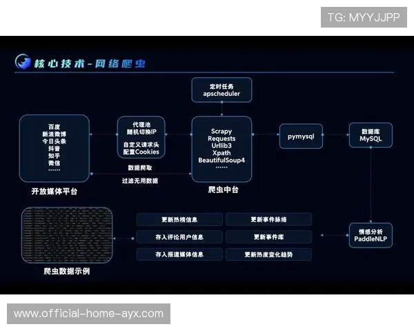 打造基于AI分析的体育舆情预警信息系统平台，体育舆论