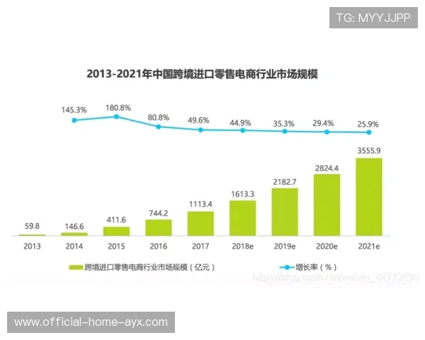赛车赛事赞助市场趋势分析 赛车赛事赞助市场趋势分析