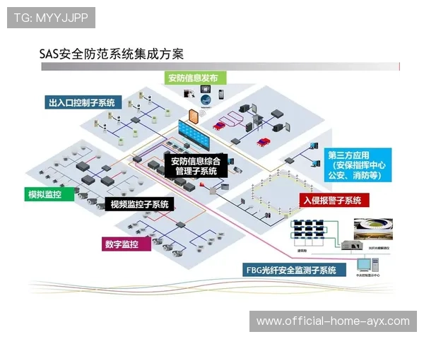 竞技体育场馆运营中利用智能化管理降低能源成本