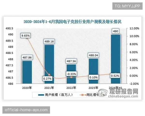 电竞行业未来五年趋势预测